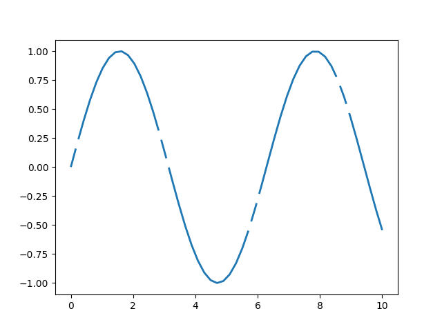 Matplot Example